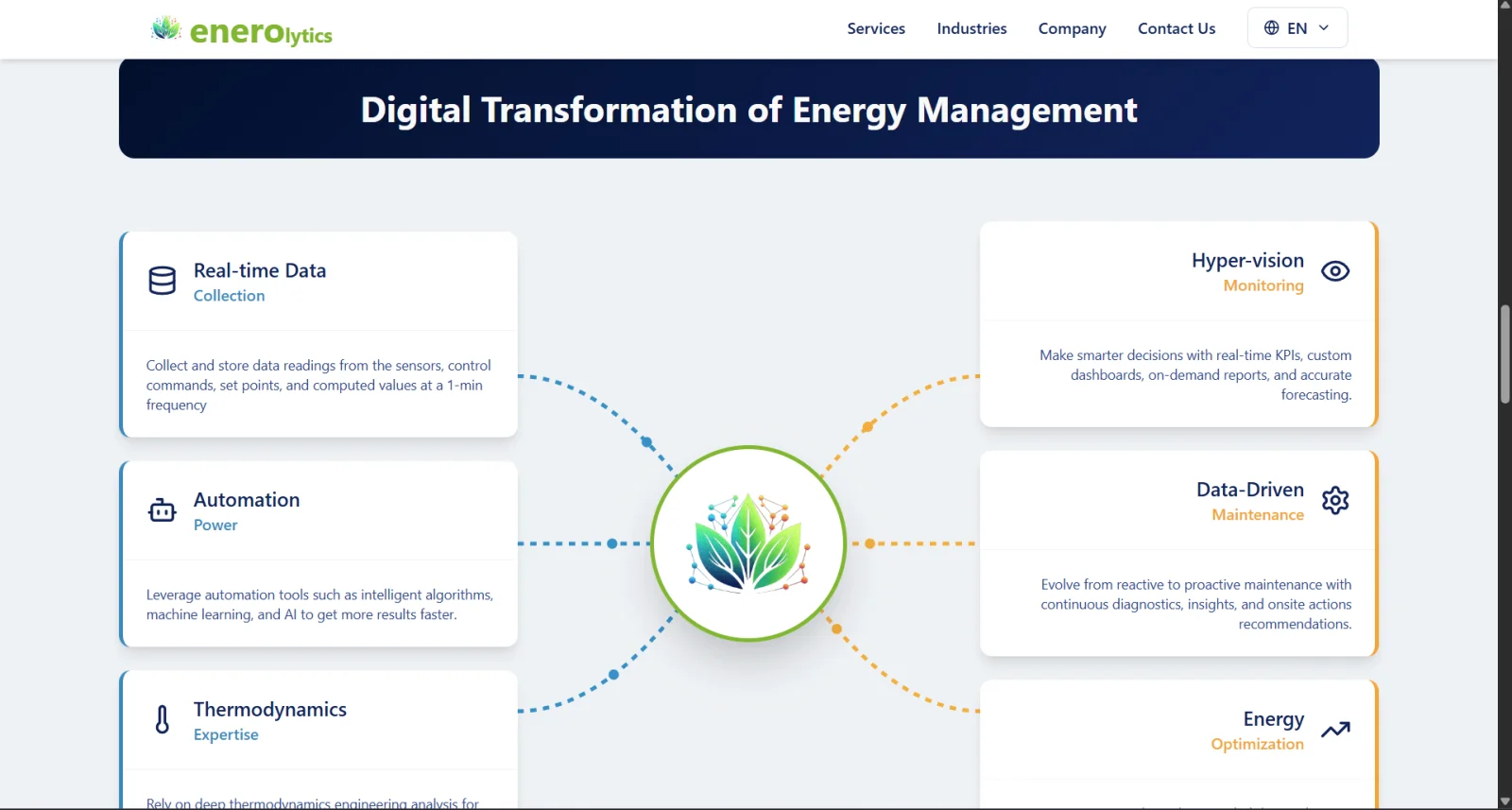 Enerolytics – Energy Management & HVAC Optimization Platform screenshot